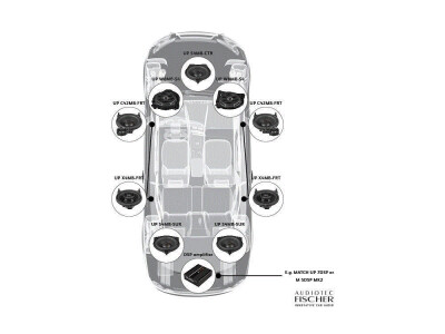Match UP S4MB-CTR Center Upgrade für Mercedes