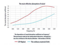 STP BIPLAST 20 - 375x500x20mm (5pcs)